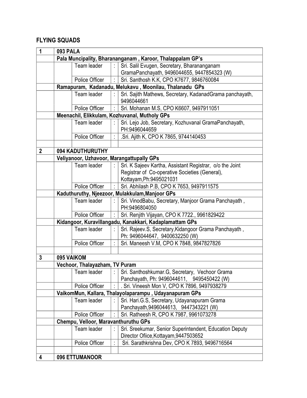 FLYING SQUADS 1 093 PALA Pala Muncipality, Bharananganam , Karoor, Thalappalam GP’S Team Leader : Sri