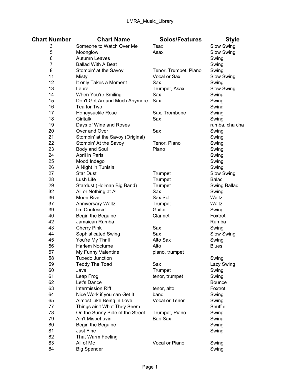 Chart Number Chart Name Solos/Features Style