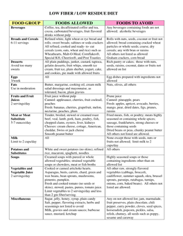 Low Fiber / Low Residue Diet Food Group Foods Allowed Foods to Avoid