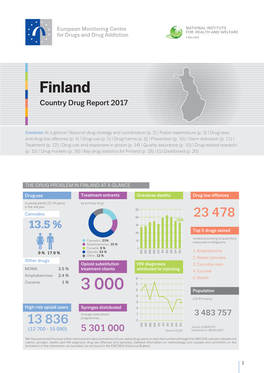 Finland Country Drug Report 2017