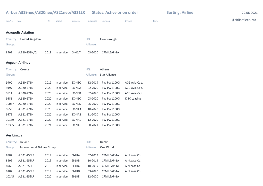 Airbus A319neo/A320neo/A321neo/A321LR Status: Active Or on Order Sorting: Airline 29.08.2021