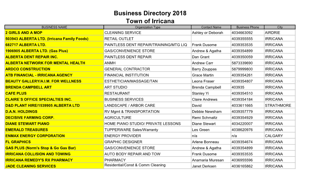 Business Directory 2018 Town of Irricana