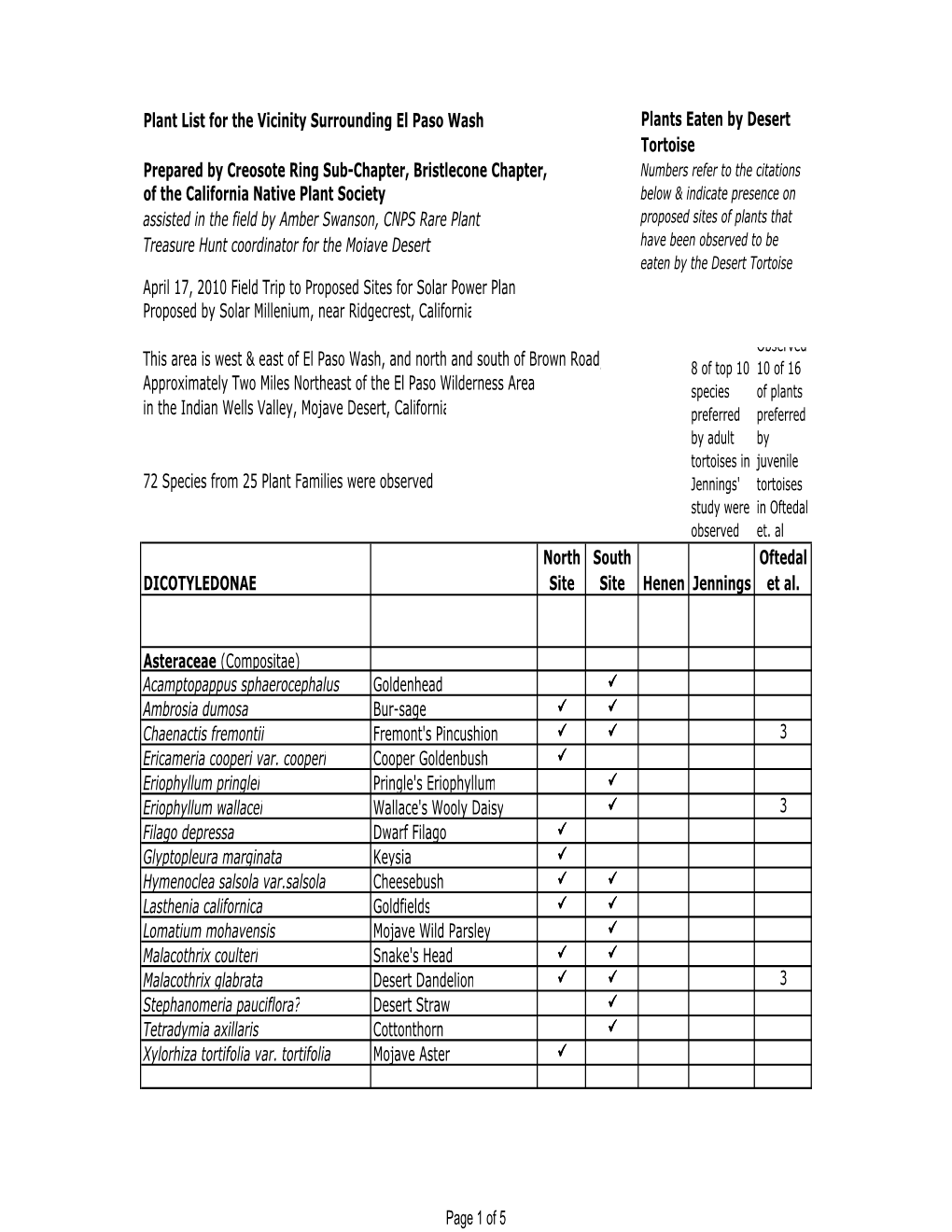 El Paso Wash Plant List 4-17-10, Amended 4-30-10