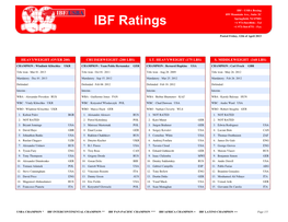 IBF Ratings +1 973-564-8046 - Tel +1 973-564-8751 - Fax