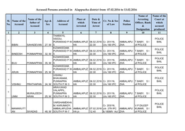 Accused Persons Arrested in Alappuzha District from 07.02.2016 to 13.02.2016