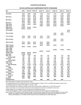 Athletics Australia 2019-20 Australian Championship Entry Standards