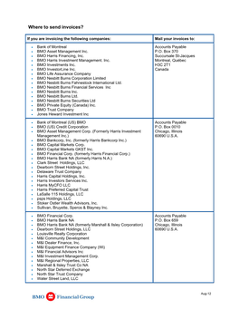 BMO Financial Group's Procurement Governance Process