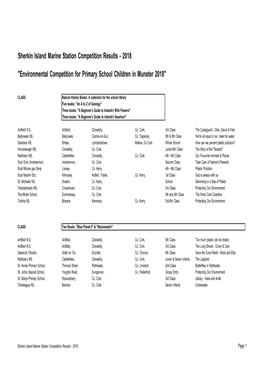 Sherkin Island Marine Station Environmental Competition Results