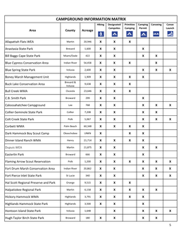 CAMPGROUND INFORMATION MATRIX Hiking Designated Primitive Camping Canoeing Canoe Campsites Camping Permit Launch Area County Acreage