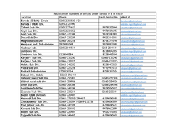 Location Phone Fault Center No Email Id Baroda (O & M)