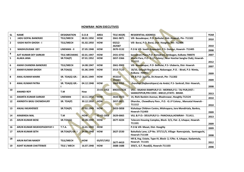 Howrah Non Executives