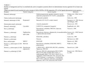 TABLE 1 Studies of Antagonist Activity in Constitutively Active