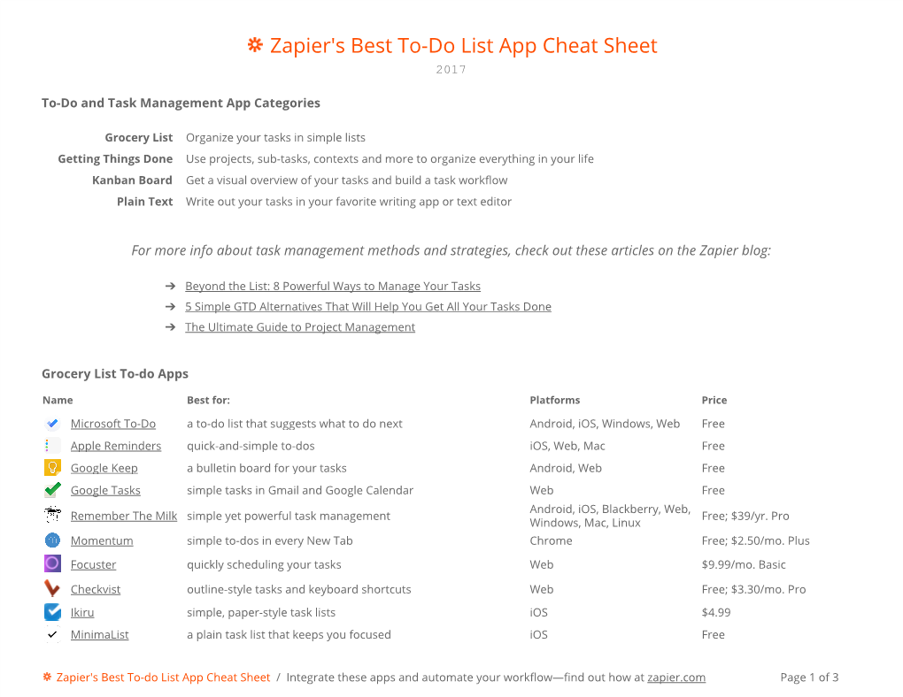 Zapier's Best To-Do List App Cheat Sheet 2017