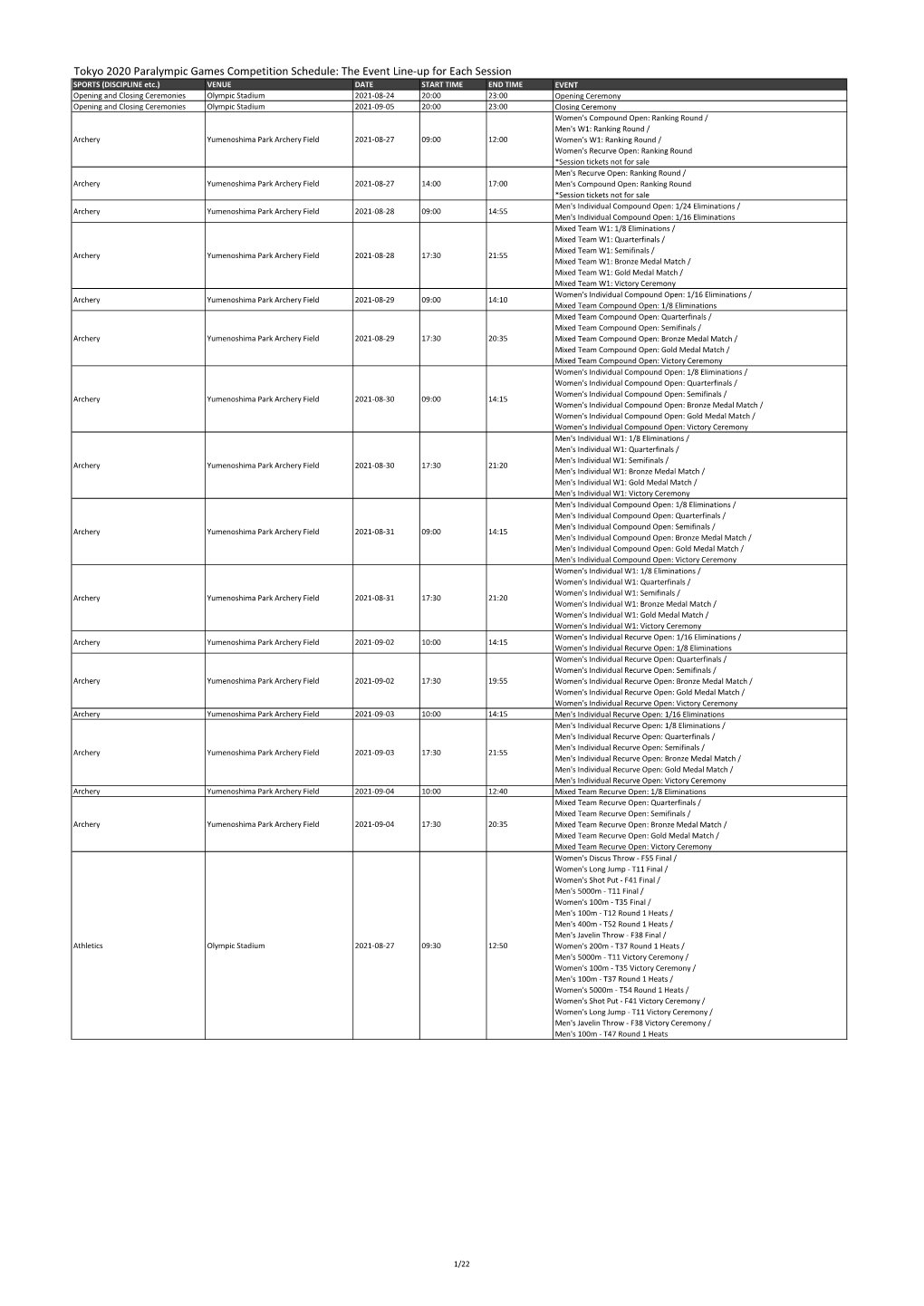 Tokyo 2020 Paralympic Games Competition Schedule: the Event