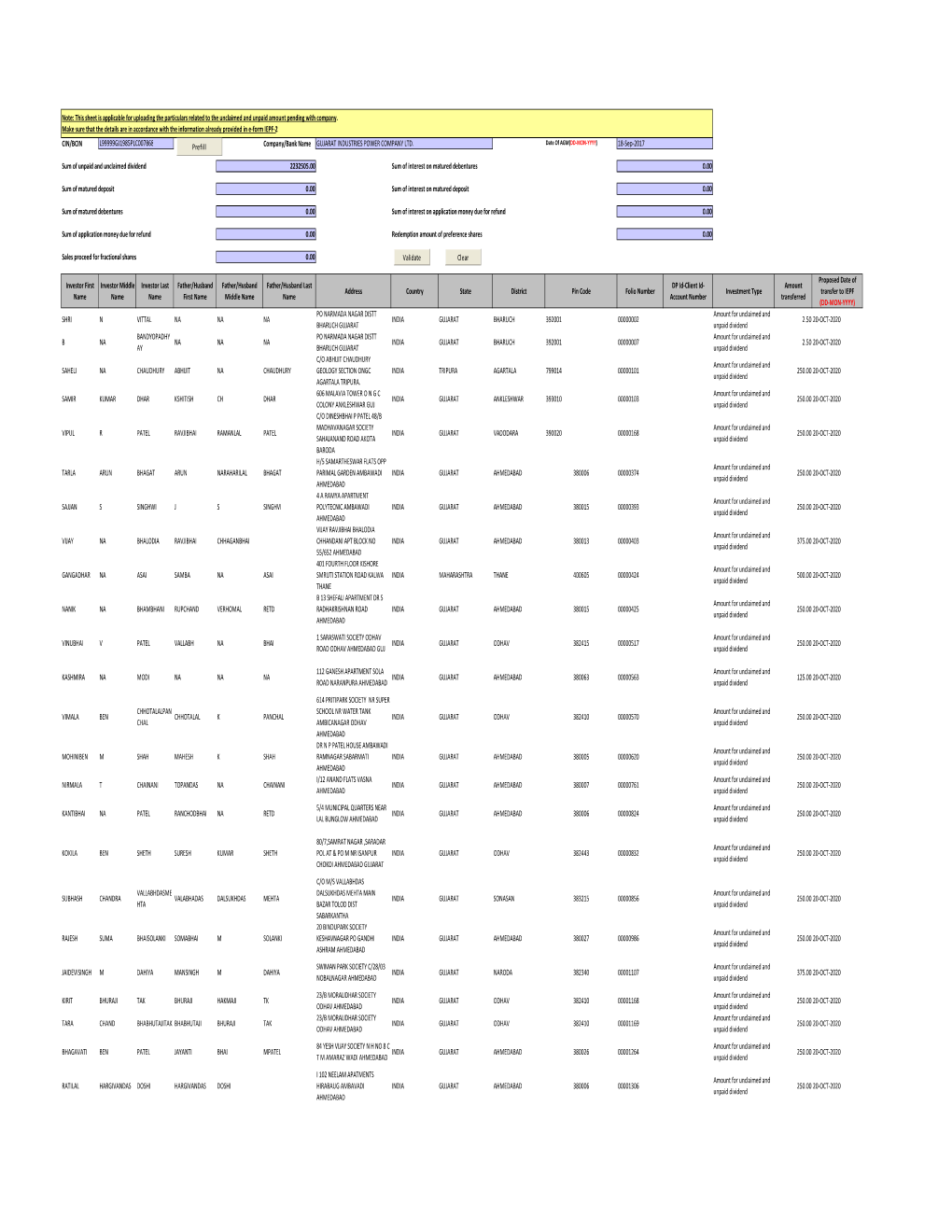 Gipcl 2012-13