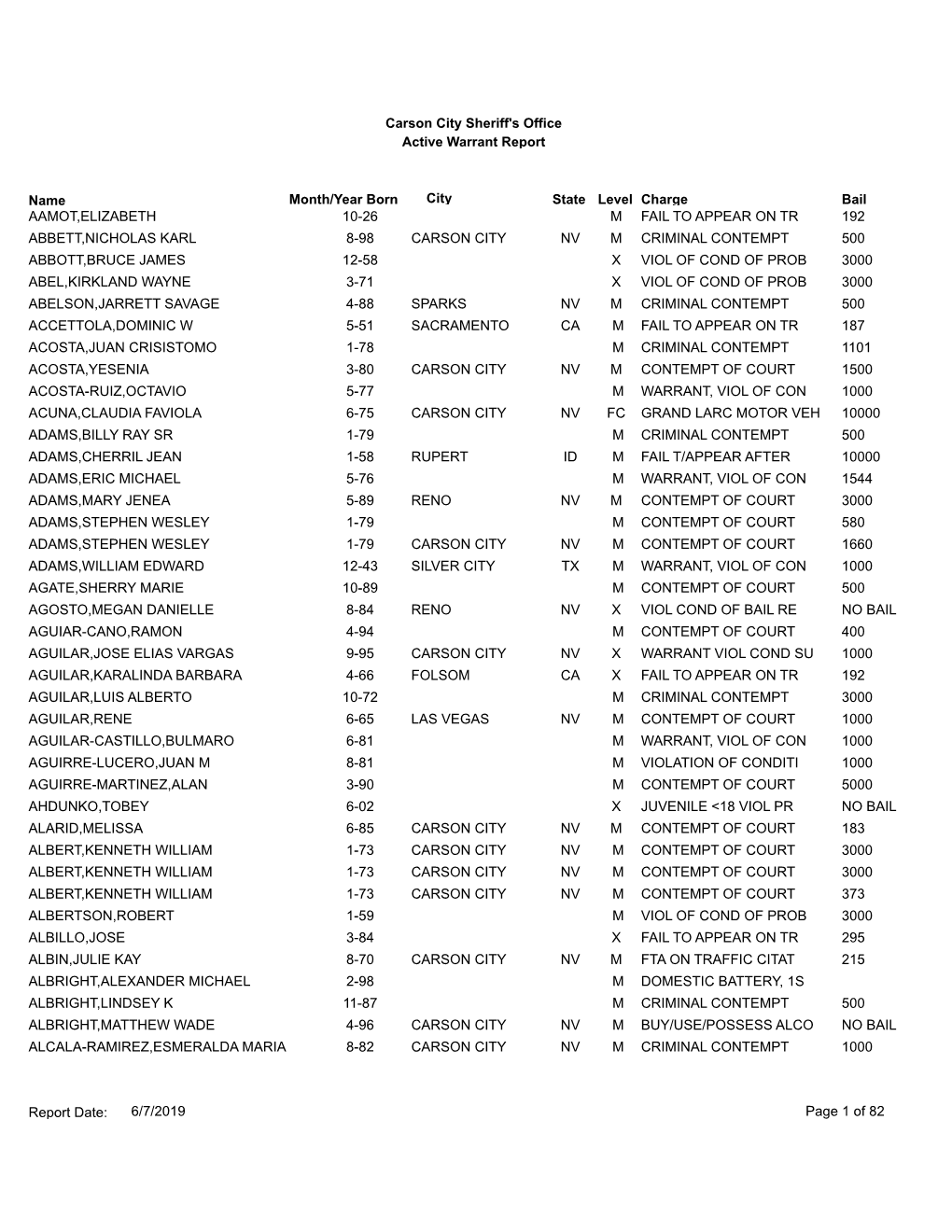 Active Warrants Report