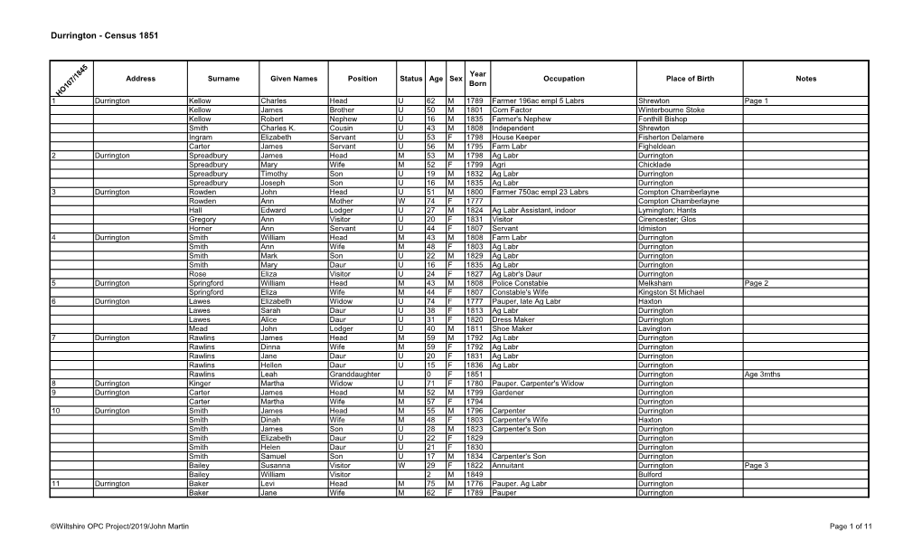 Durrington - Census 1851