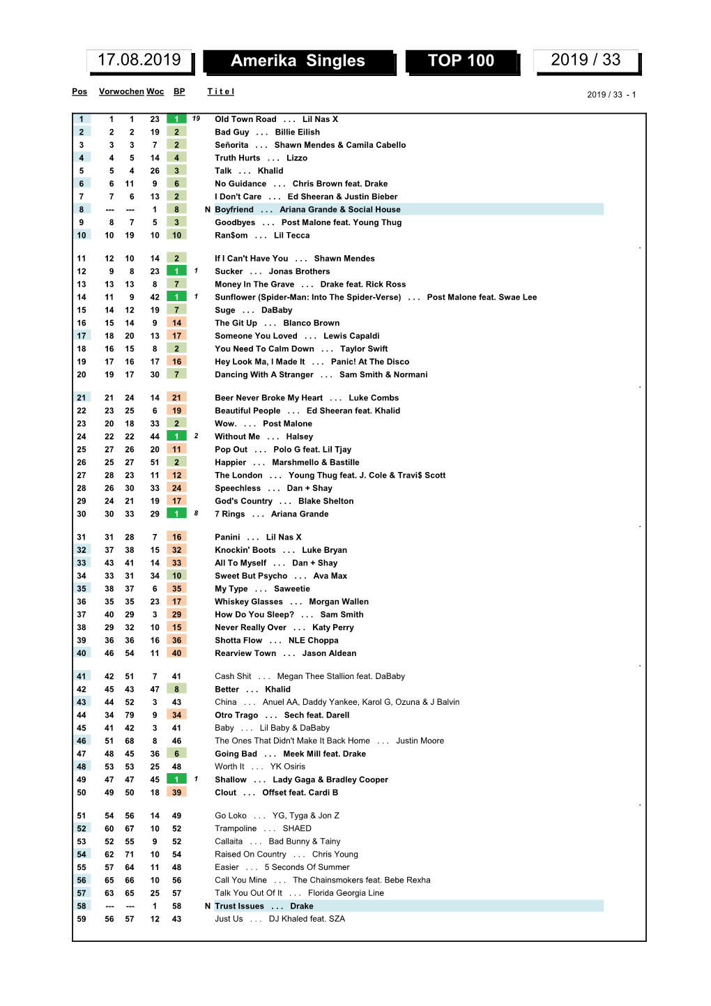 Amerika Singles TOP 100 2019 / 33 17.08.2019