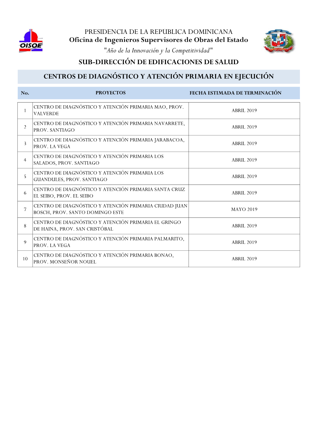 Centros De Diagnóstico Y Atención Primaria En Ejecución