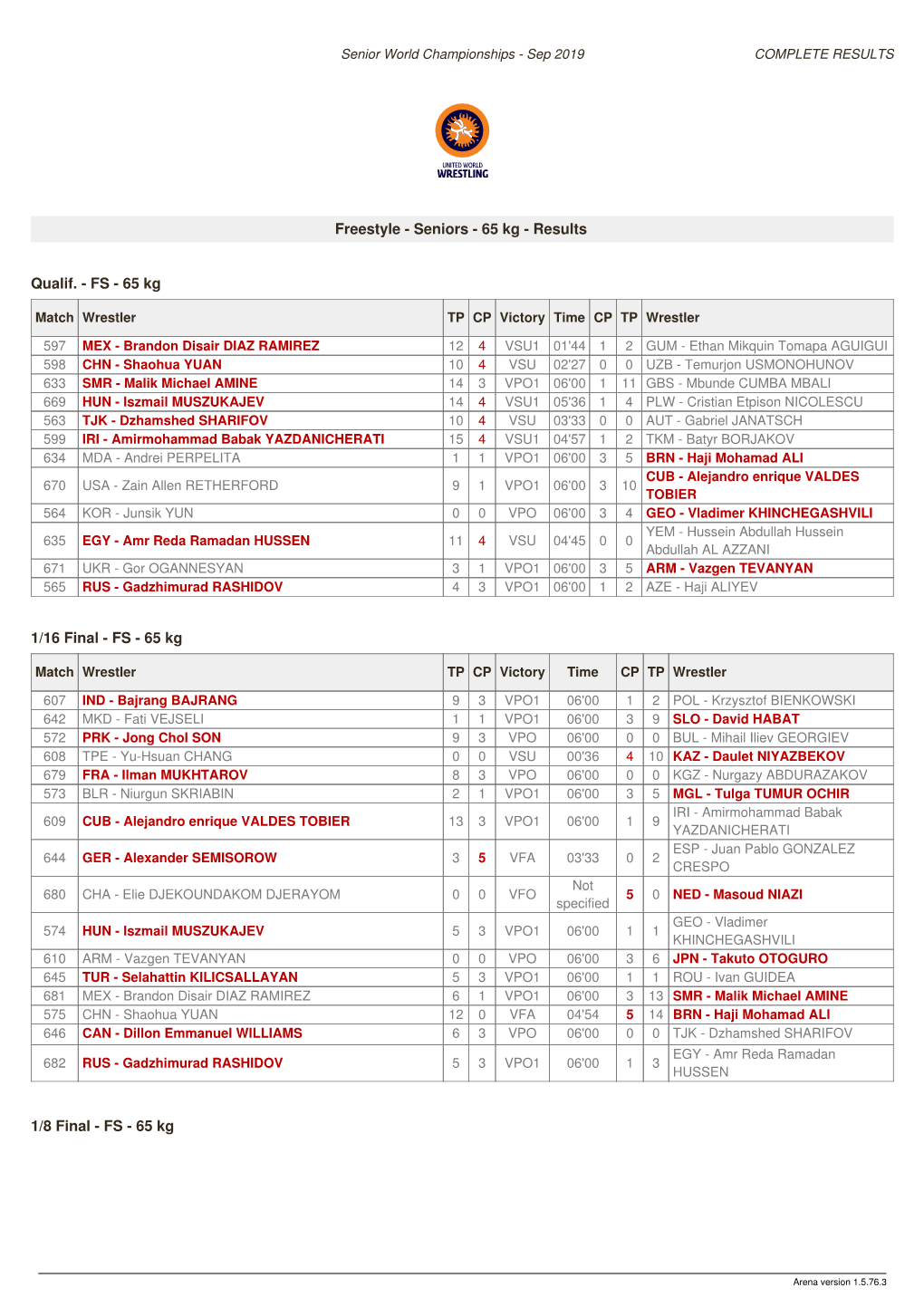 Results Qualif