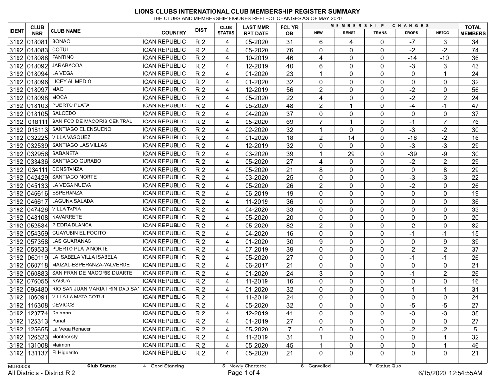 Membership Register MBR0009