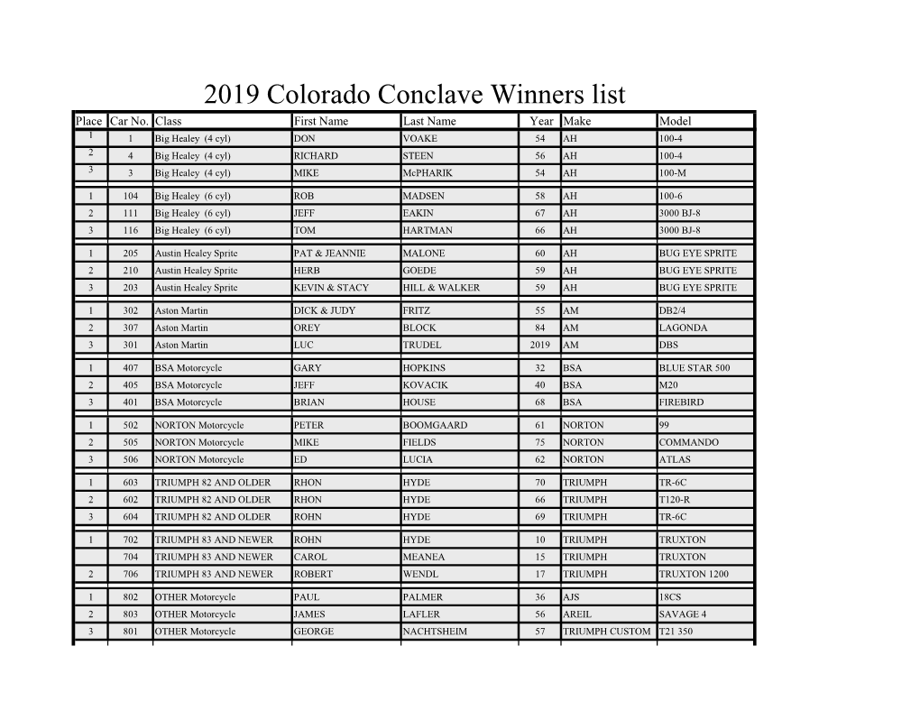 2019 Winners.Xlsx