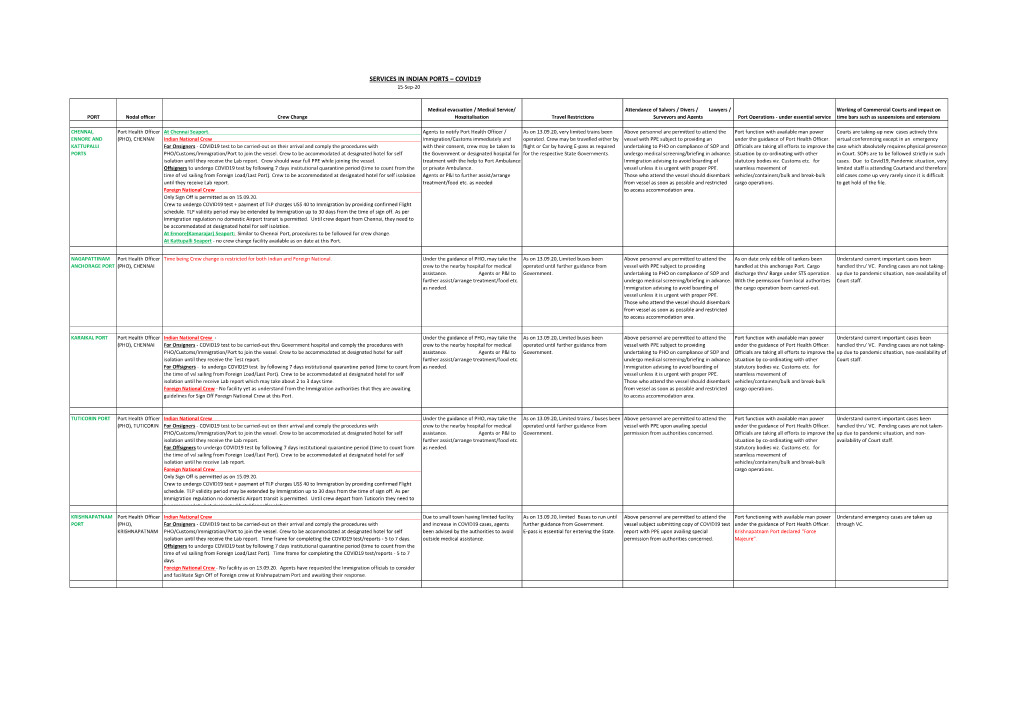 Latest Update on Port Services in India Due to COVID19 15Th