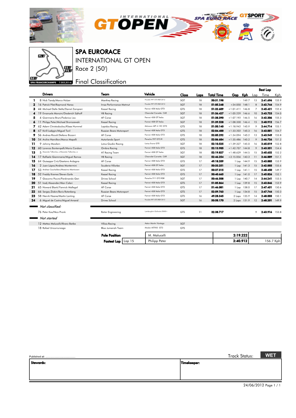 Final Classification SPA EURORACE INTERNATIONAL GT OPEN Race 2