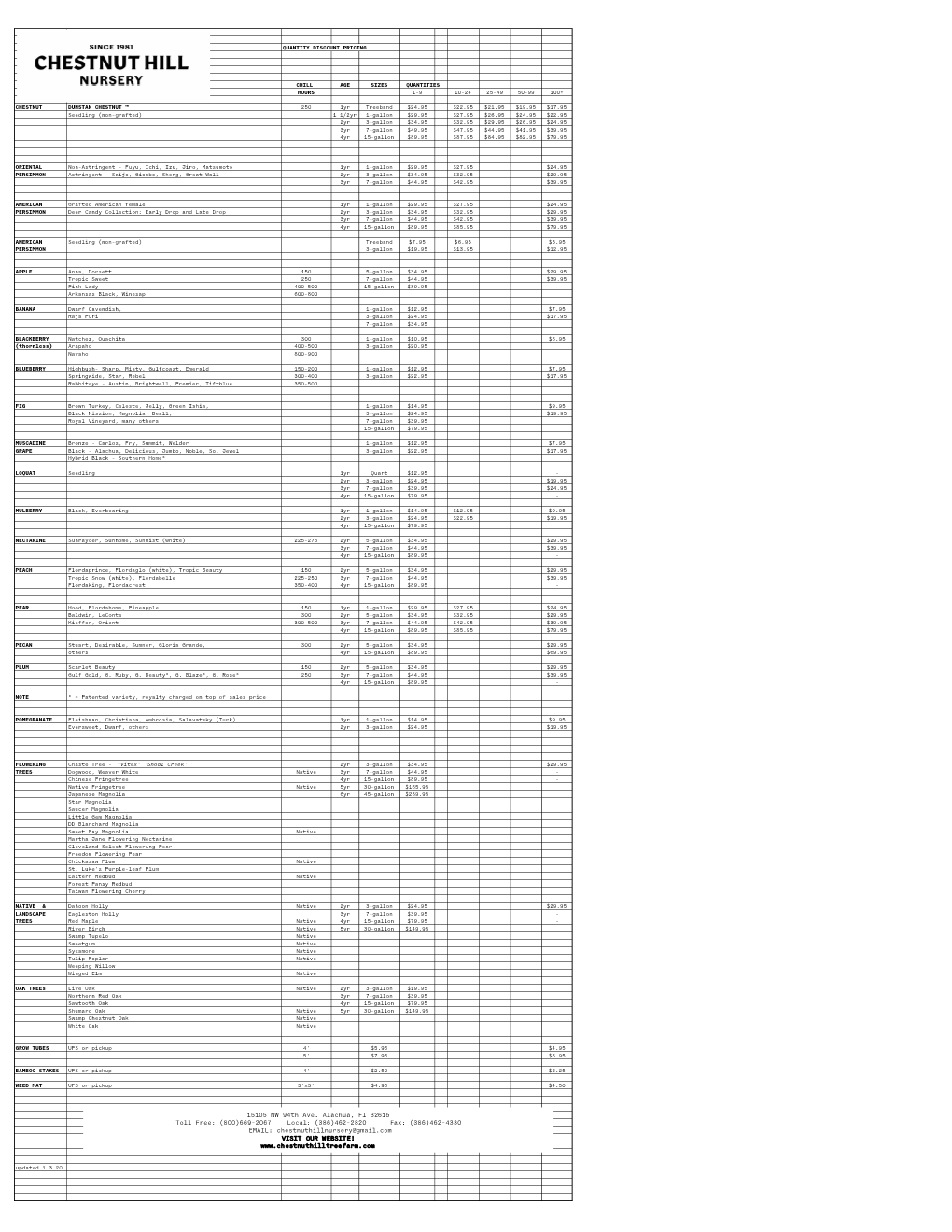 2020 Chno Price List 1.3.20