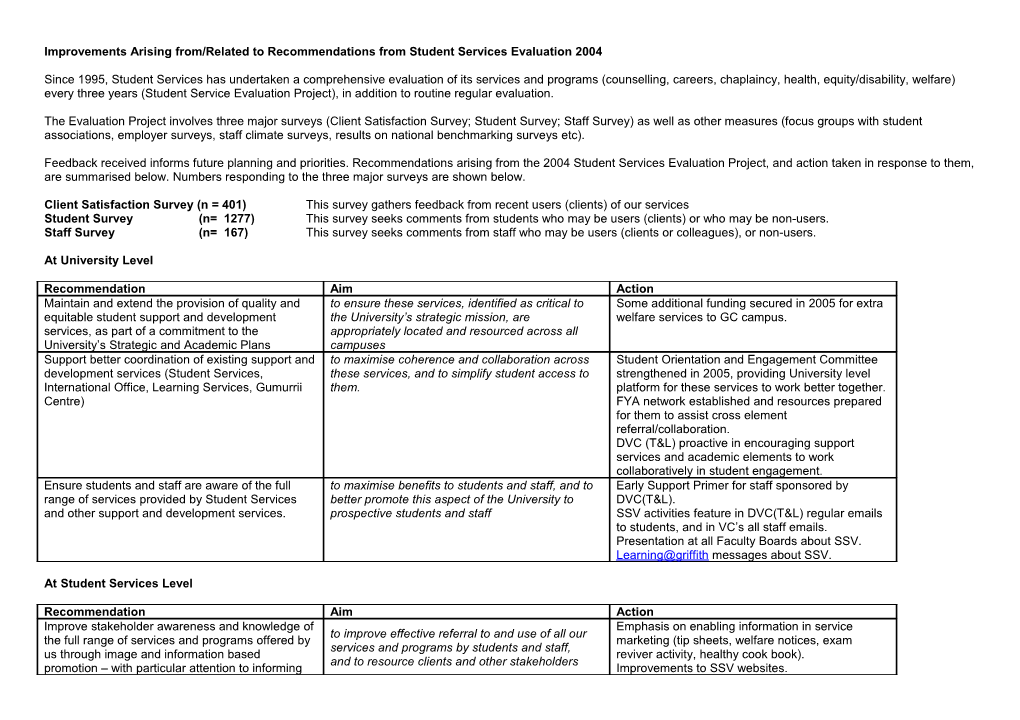 Improvements Arising from Recommendations from Student Services Evaluation 2004