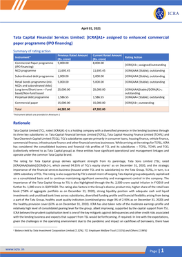 Tata Capital Financial Services Limited: [ICRA]A1+ Assigned to Enhanced Commercial Paper Programme (IPO Financing) Rationale