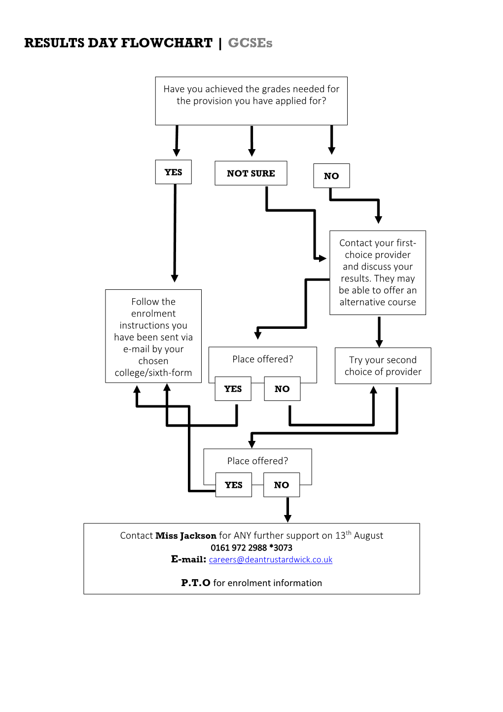 Gcse Results Day Flowchart 2012