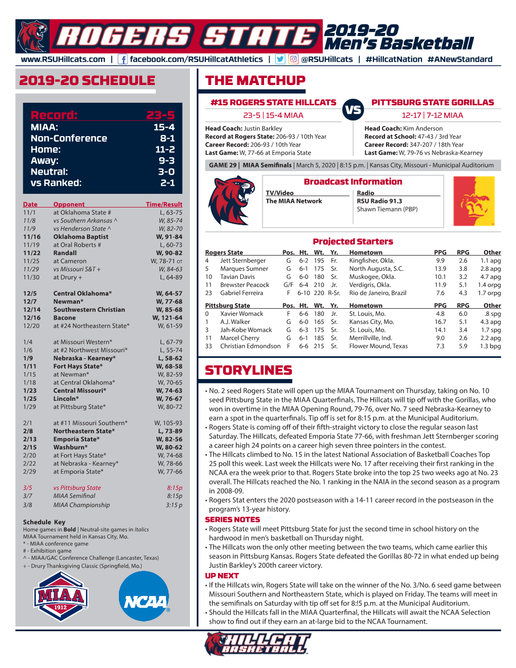 2019-20 Men's Basketball Ranking Summary Thru Games 03/03/2020