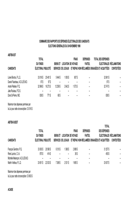 Sommaire Des Rapports De Dépenses Électorales Des Candidats Élections Générales Du 30 Novembre 1998