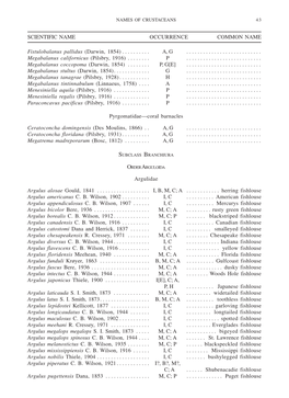 Names of Crustaceans: Scientific Name, Occurrence, and Accepted Common Name