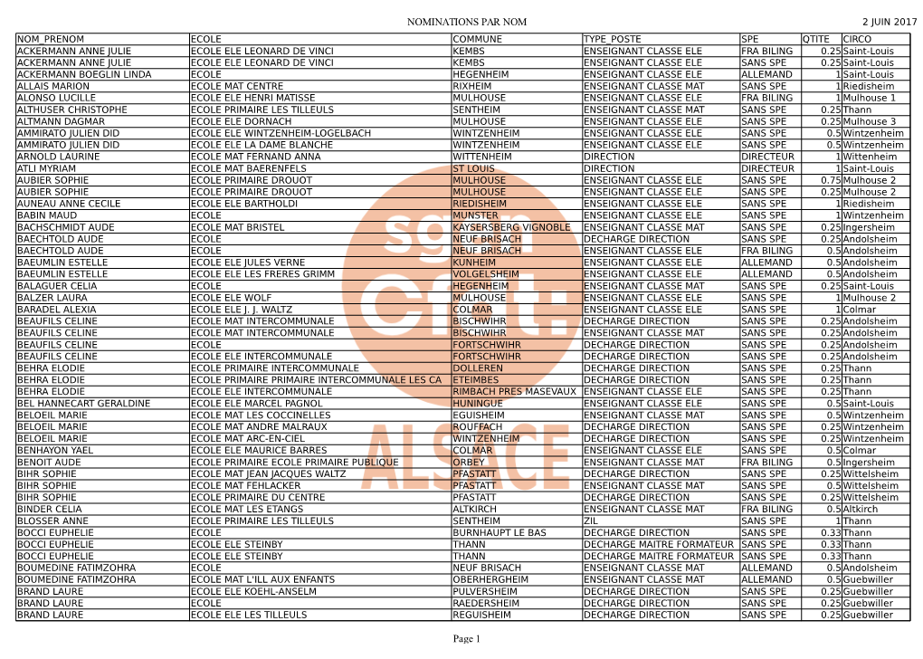 NOMINATIONS PAR NOM Page 1