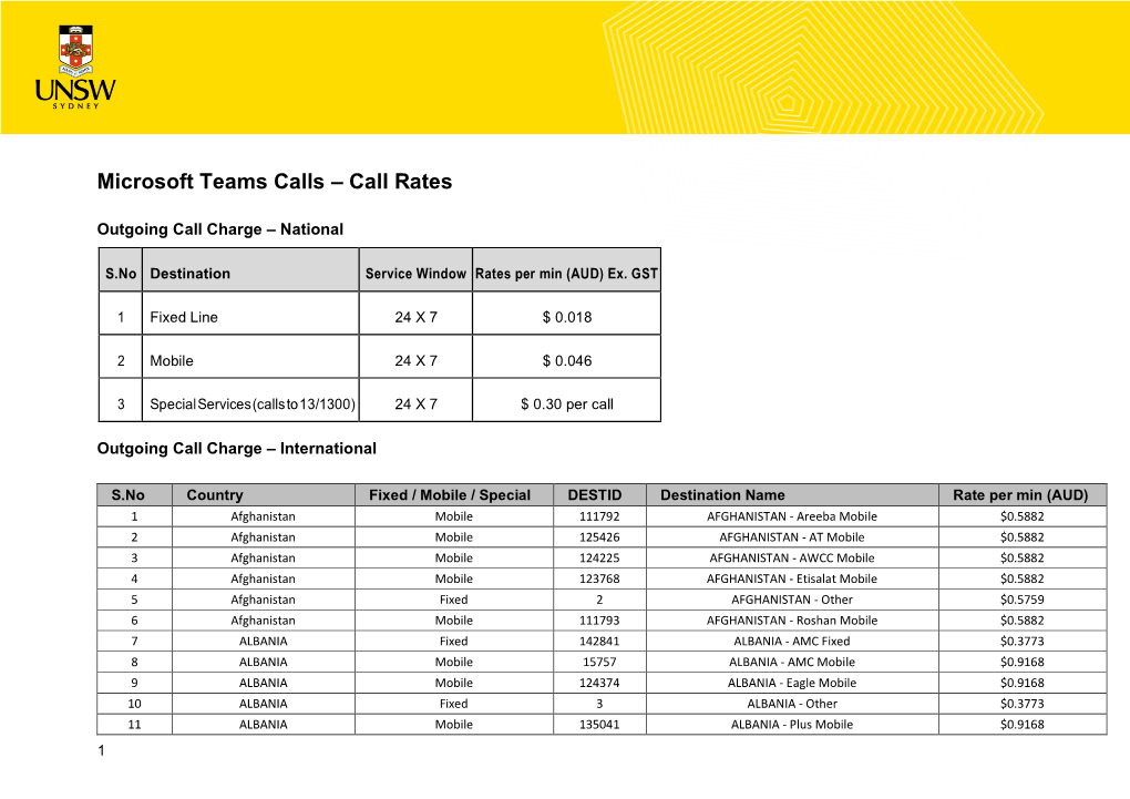 Microsoft Teams Calls – Call Rates