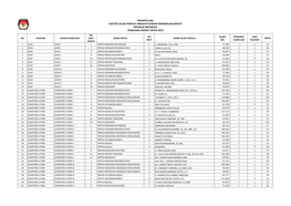 Daftar Calon Terpilih Anggota Dewan Perwakilan Rakyat Republik
