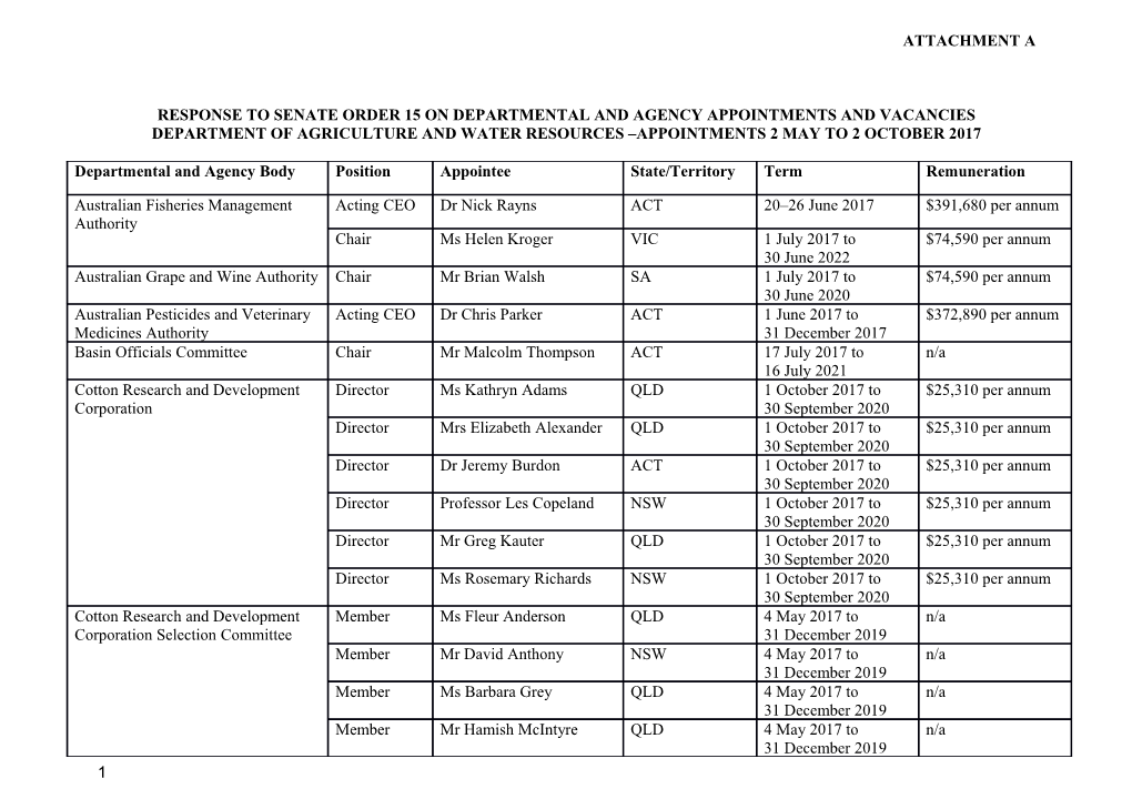 Response to Senate Order 15 on Departmental and Agency Appointments and Vacancies