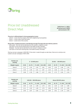 Price List Unaddressed Direct Mail