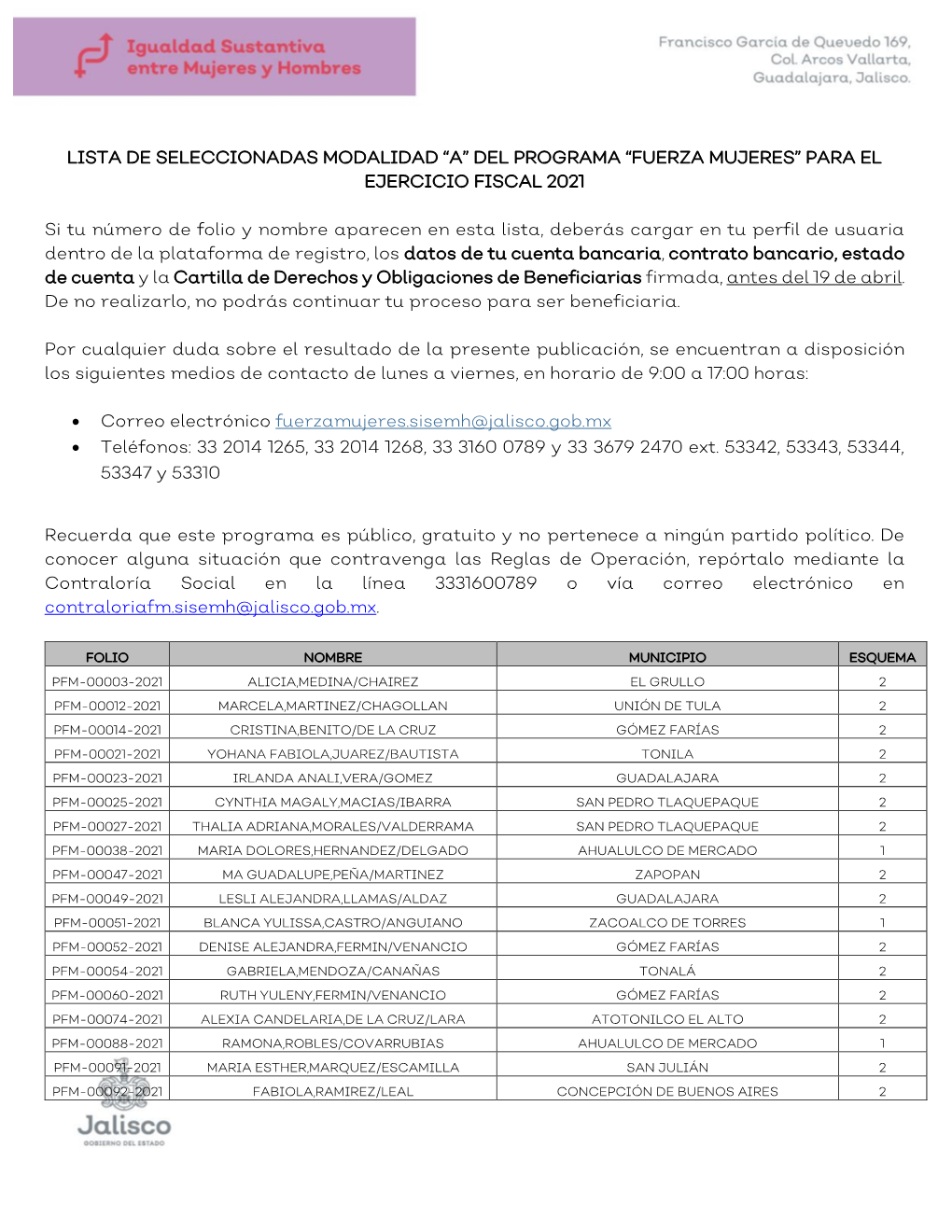 Lista De Seleccionadas Modalidad “A” Del Programa “Fuerza Mujeres” Para El Ejercicio Fiscal 2021