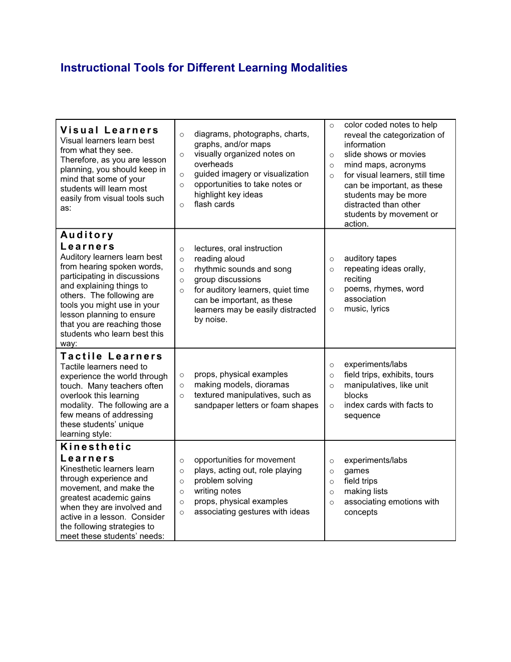 Instructional Tools For Different Learning Modalities