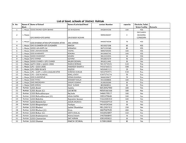 List of Govt. Schools of District Rohtak Sr