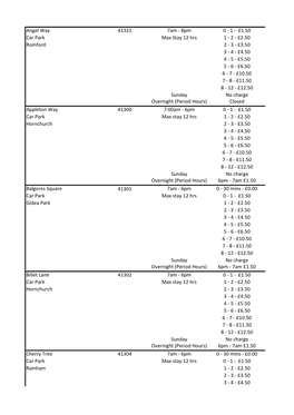 Parking Locations, Operating Times and Charges