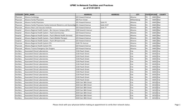 UPMC In-Network Facilities and Practices As of 01/01/2015