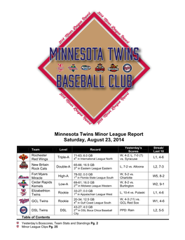 Minnesota Twins Minor League Report Saturday, August 23, 2014