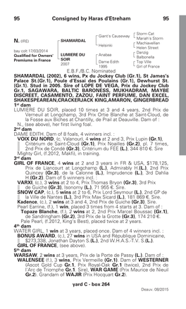 95 Consigned by Haras D'etreham 95 N. (IRE)