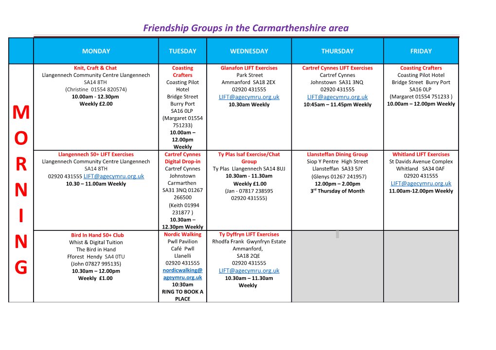 Friendship Groups in the Carmarthenshire Area