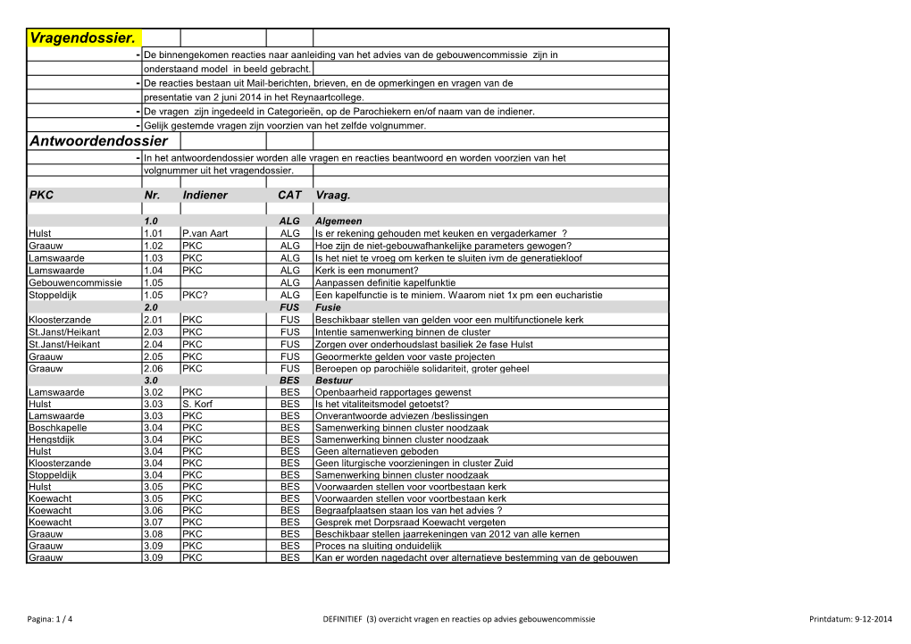 Vragendossier. Antwoordendossier