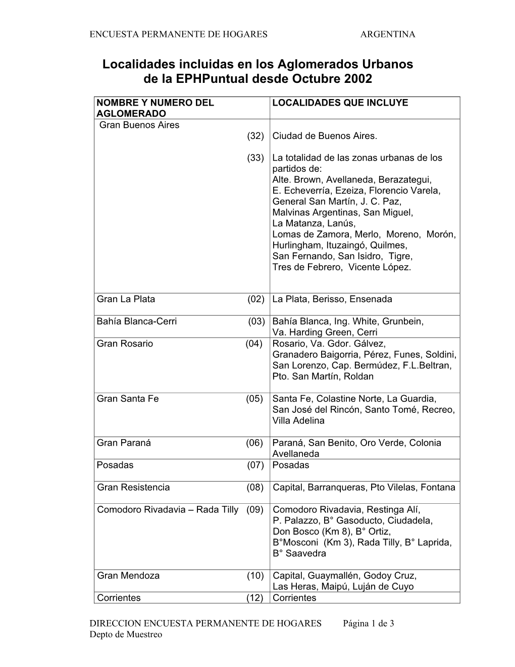 Localidades Incluidas En Los Aglomerados Urbanos De La Ephpuntual Desde Octubre 2002